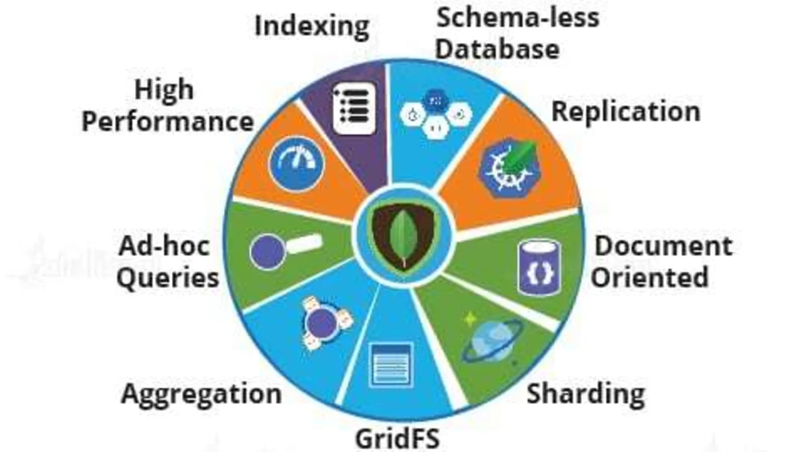 MongoDB Inner Join - MongoDB Features